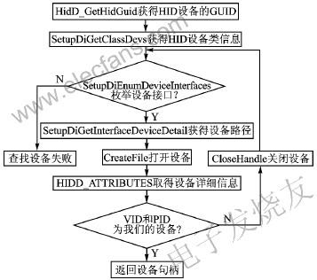 hid协议数据传输（hid设备协议）-图3