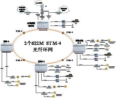 SDH用于点对点传输（sdh光传输点对点组网配置实验）-图3