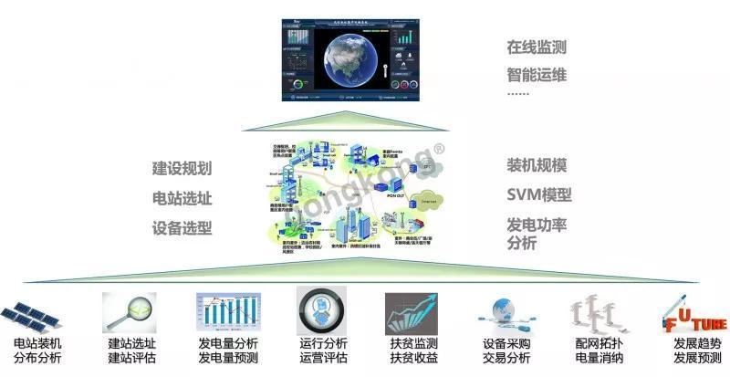 高频数据传输（高频传输技术）-图1