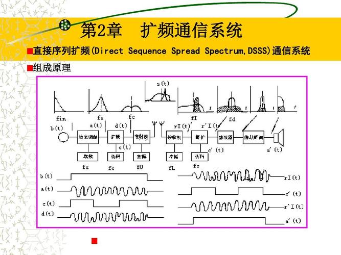 高频数据传输（高频传输技术）-图3