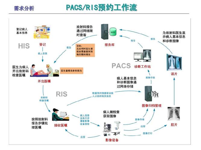 pacs传输下载（pacs软件）-图1