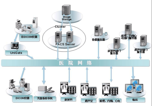 pacs传输下载（pacs软件）-图3