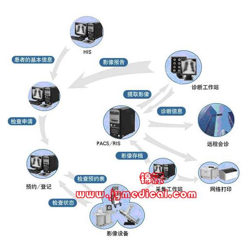 pacs传输下载（pacs软件）-图2