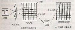 电视信号传输技术（以下四种电视信号传送方式什么图像质量最好）