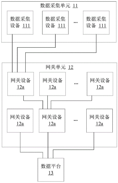 数据远距离传输（数据远距离传输怎么操作）-图2