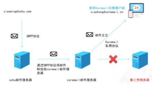 数据远距离传输（数据远距离传输怎么操作）-图3