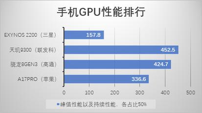 三星a9100跑分多少的简单介绍-图1