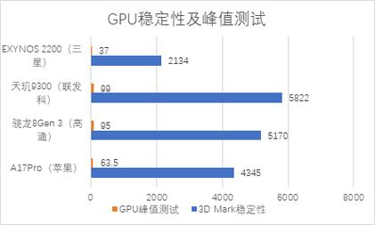 三星a9100跑分多少的简单介绍-图2