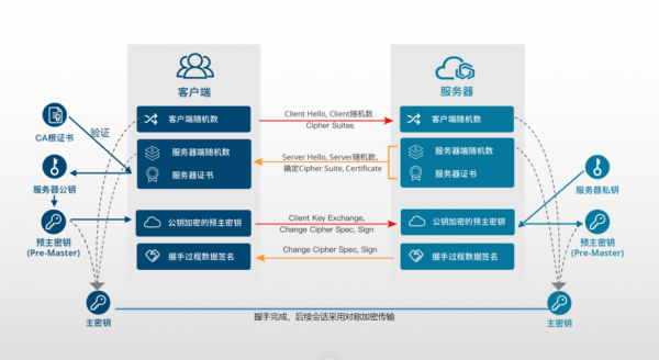 zmodem传输协议（传输协议https）-图2