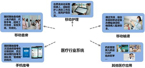 医院无线设备实时传输（医院无线wifi覆盖解决方案）-图1