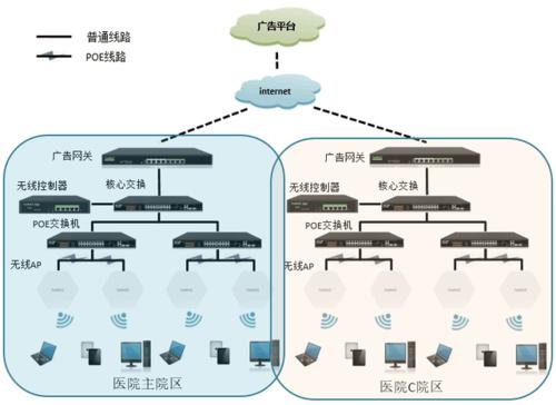 医院无线设备实时传输（医院无线wifi覆盖解决方案）-图2