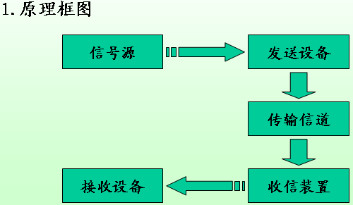 电子传输方式有哪些问题（电子传输方式有哪些问题及答案）-图1