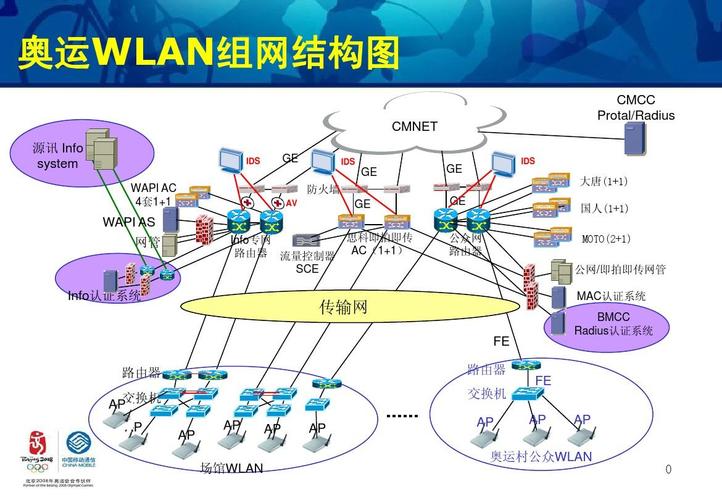 传输网网络组网（传输网网络组网是什么）-图2