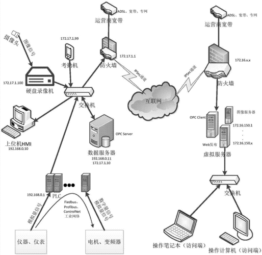 远程传输技术（远程传输技术包括）-图1