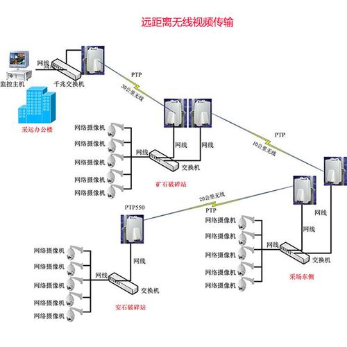 远程传输技术（远程传输技术包括）-图3