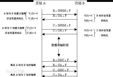 HDLC传输距离（hdlc数据帧）-图1