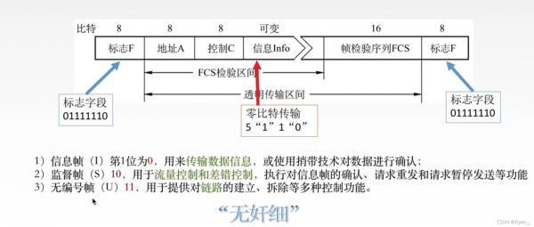 HDLC传输距离（hdlc数据帧）-图2