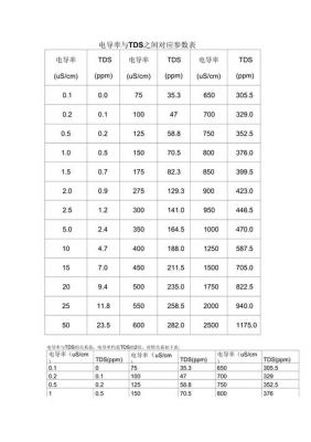 tds传输时延（tds技术参数表）