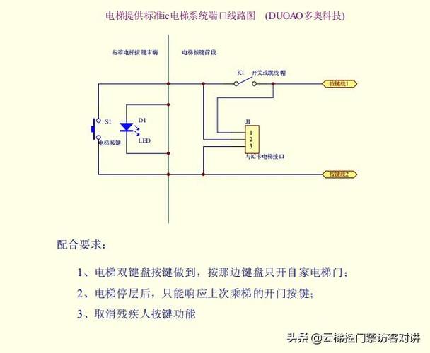 电梯按钮信号传输原理（电梯按钮线路）-图3