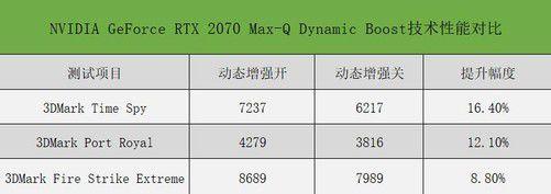 2070max跑分的简单介绍-图3