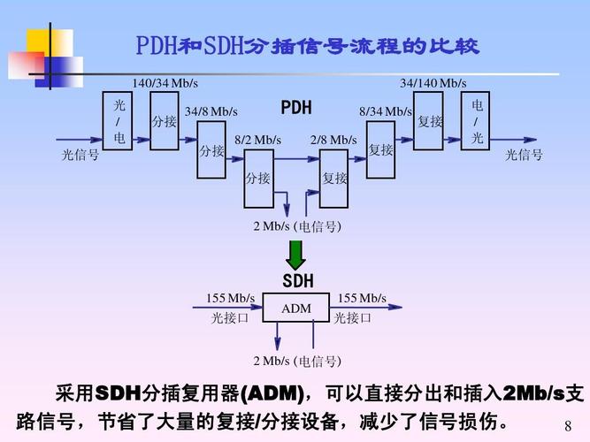 pdh是什么传输（pdh传输距离）