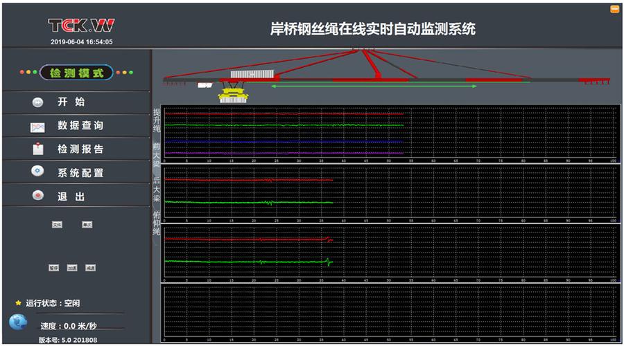 自动监测数据传输率（能自动检测出传输错误的是）-图3