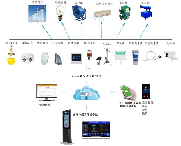 自动监测数据传输率（能自动检测出传输错误的是）-图2