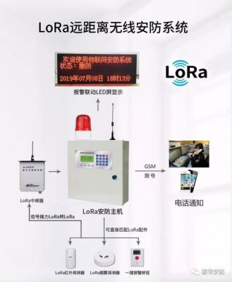 推荐无线传输烟雾报警（烟雾火灾报警系统无线）