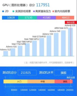 魅族16怎么跑分的简单介绍-图2