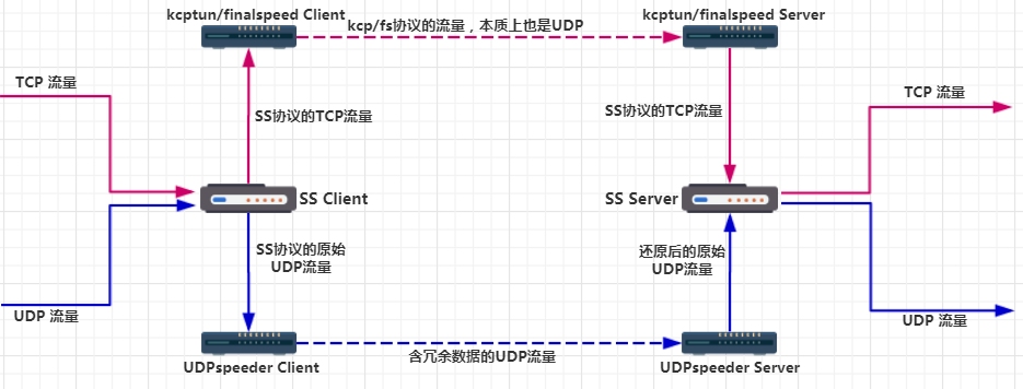 udptcp传输速度（udp传输速度能达到多少）-图2