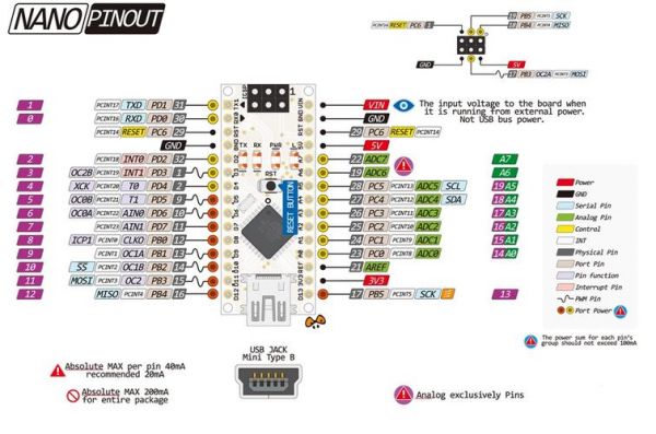 arduino无线传输音频（arduino传输数据的方法）-图3