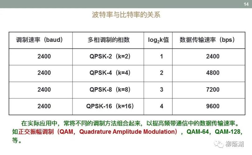 传输速率接受速率（传输速率的含义）-图3