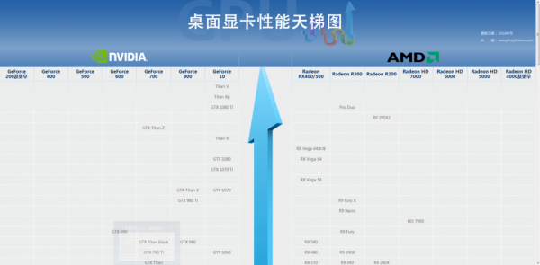 包含gpu跑分天梯的词条-图2