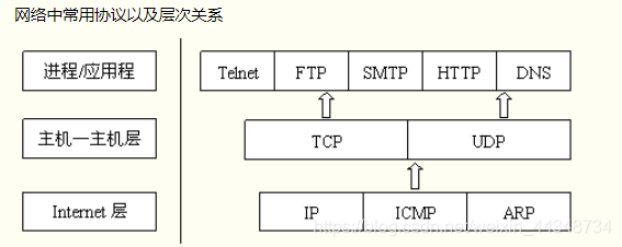 设计传输协议（传输协议有哪几种）-图1