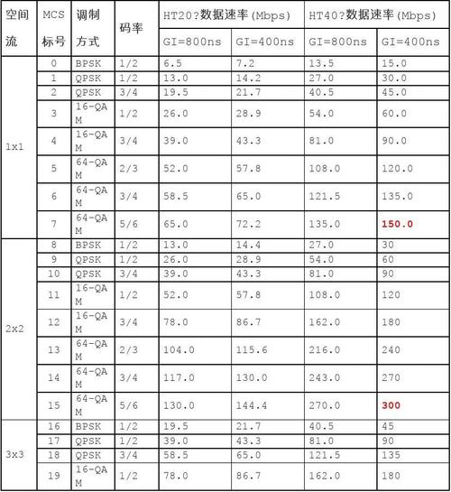 802.11ac传输速率（80211ax传输距离）-图2