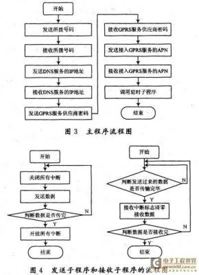 gprs短信传输（gprs怎么传输数据）