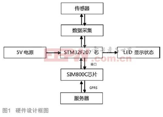 gprs短信传输（gprs怎么传输数据）-图2