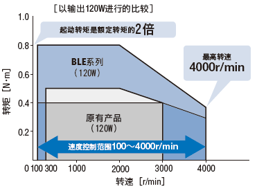 ble传输速度（ble传输距离）