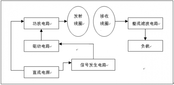 无线传输系统的发展（无线传输系统设计方案）-图3