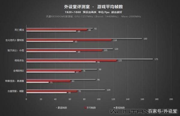 fse跑分的简单介绍