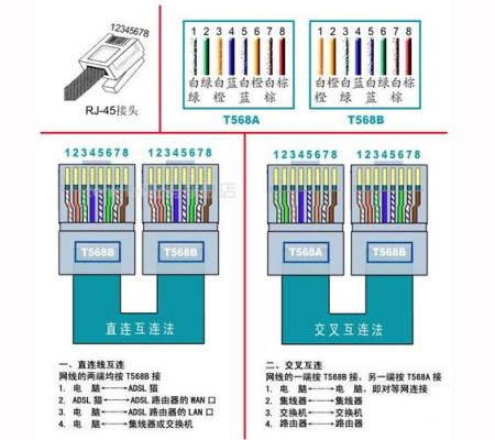 网线传输直流电（网线传输电流电压多大）-图1