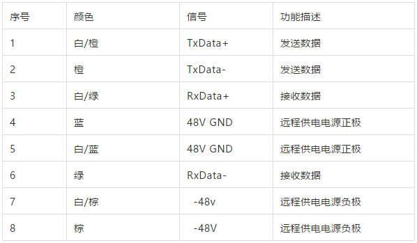 网线传输直流电（网线传输电流电压多大）-图3