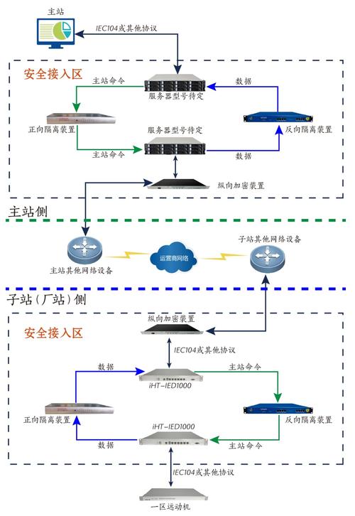 有线反向传输线路（反向传输系数）