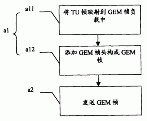 同步数字传输技术研究（数字同步技术工作原理）-图2