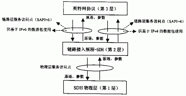 同步数字传输技术研究（数字同步技术工作原理）-图3