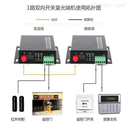 开关信号无线传输方案（开关量信号传输距离）-图2