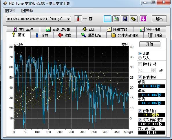 提升硬盘传输速率（提高硬盘数据传输速率）-图1