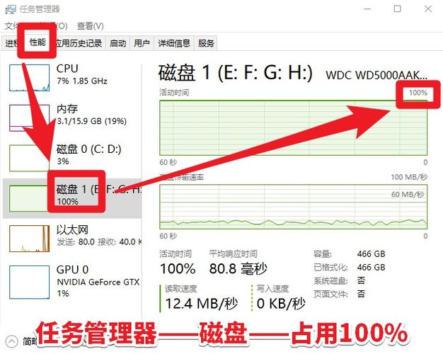 提升硬盘传输速率（提高硬盘数据传输速率）-图3