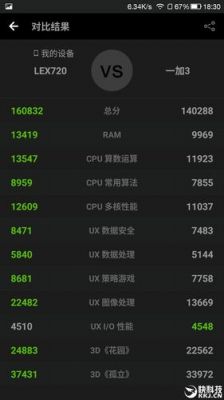 关于麒麟960极限跑分的信息-图3