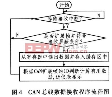 can总线能传输视频吗（can总线数据传递过程）-图1